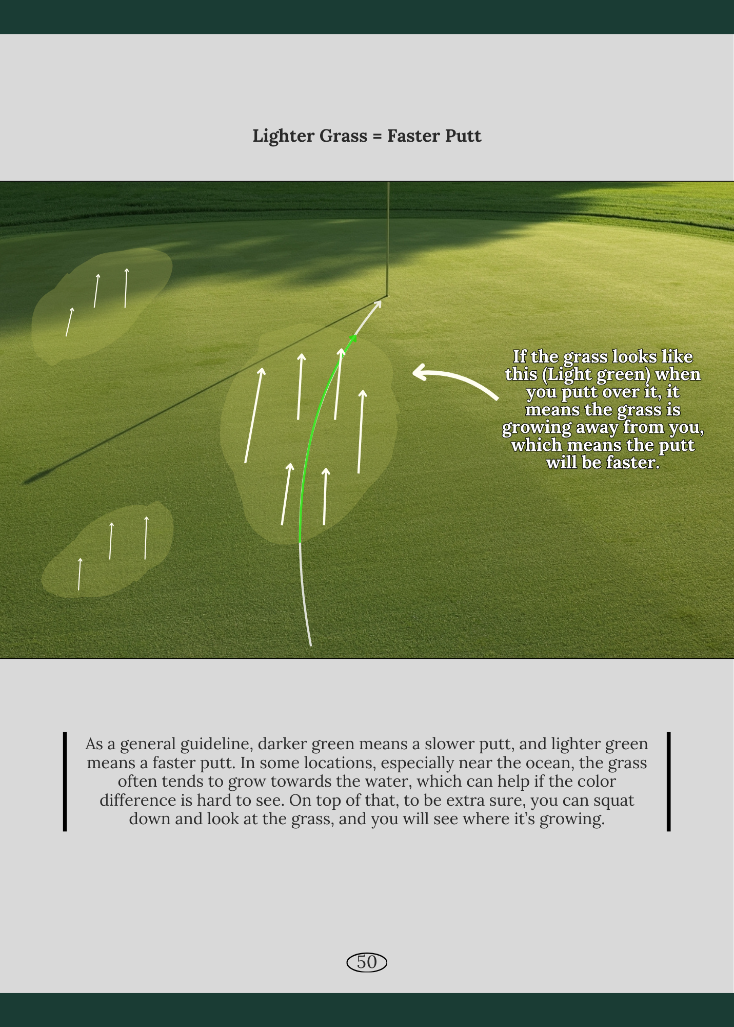 Foundational Guide to Putting